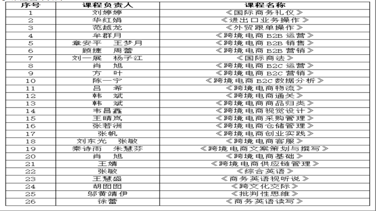 中国人民大学出版社联合浙江金融职业学院推出26门数字课程